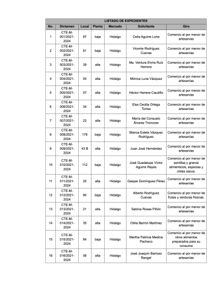 Lista Promulgatorio Mercados